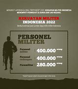 Kekuatan Militer Dunia 2022