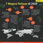 Negara Terkaya Di Dunia Adalah Jepang